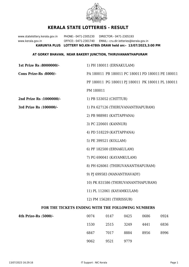 Kerala state Lottery